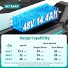 imageGotrax Atlas Electric Scooter Dual 600W Motor 10quot Pneumatic Tires Up to 38 Miles Range ampamp 30 Mph Dual Shock Absorption ampamp Braking System Foldable Off Road Electric Scooter for Adult